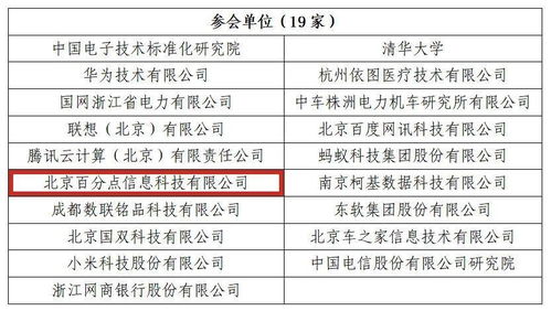 百分点科技首批通过 知识图谱产品认证 并加入知识图谱产业推进方阵