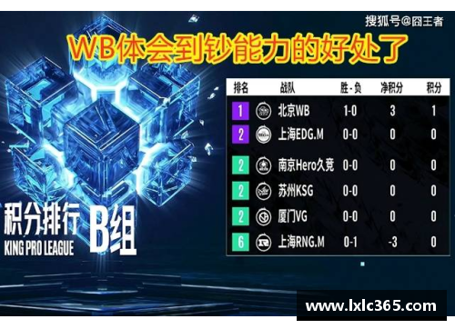 KPL夏季赛首周“分均承伤”，WB梓墨创纪录第一，数据都无法掩盖的强悍表现